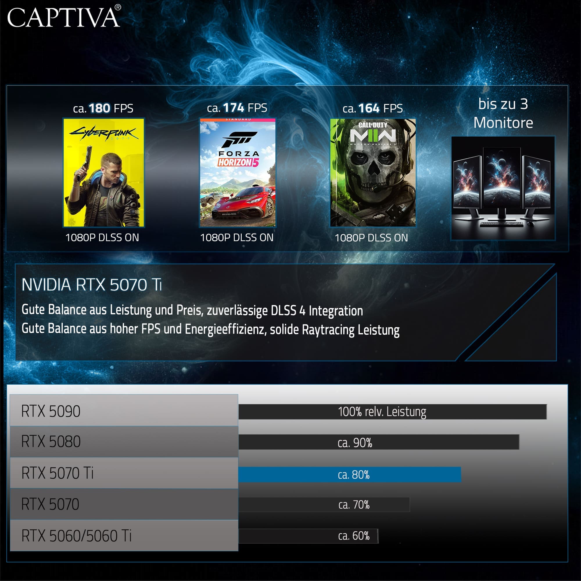Captiva Notebook Highend Gaming I94-478 i9-14900HX (16,0", 16GB, 500GB SSD, GeForce RTX5070 Ti 12GB, Win 11 Home)