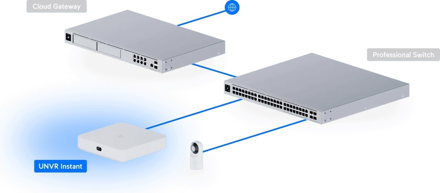 UbiQuiti Network Video Recorder Instant UNVR-INSTANT (1 Jahr Garantie) UbiQuiti Network Video Recorder Instant UNVR-INSTANT (1 Jahr Garantie)